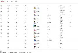 nba艾弗森比赛回放 nba艾弗森比赛回放